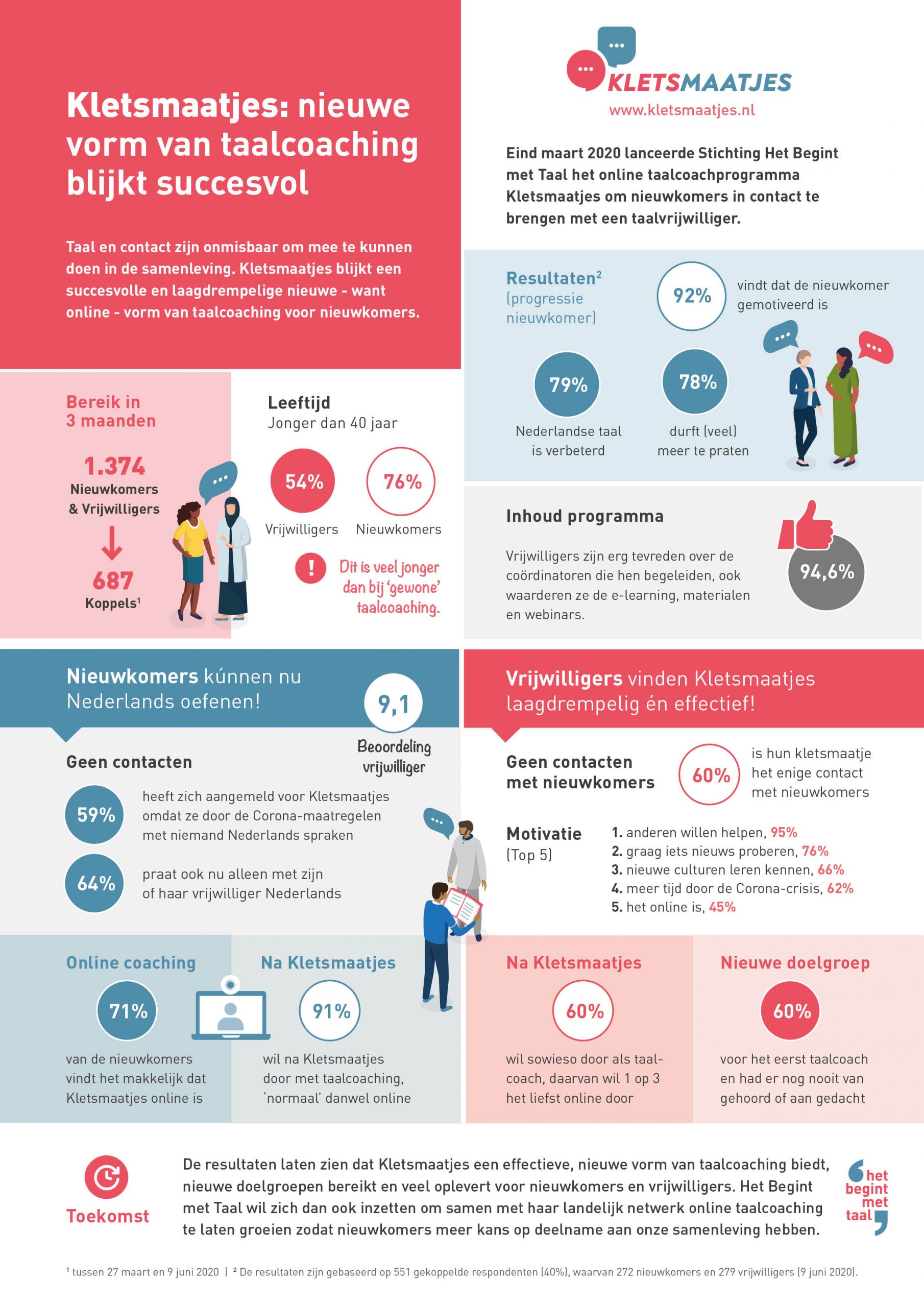 Factsheet Kletsmaatjes_30juni2020_Stichting Het Begint met Taal